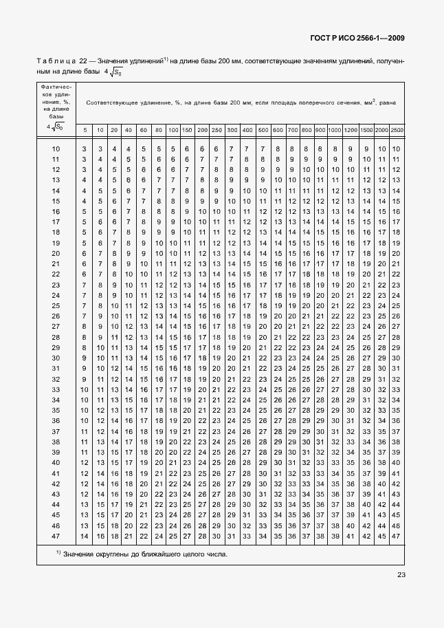 Страница 25 ГОСТ Р ИСО 2566-1-2009