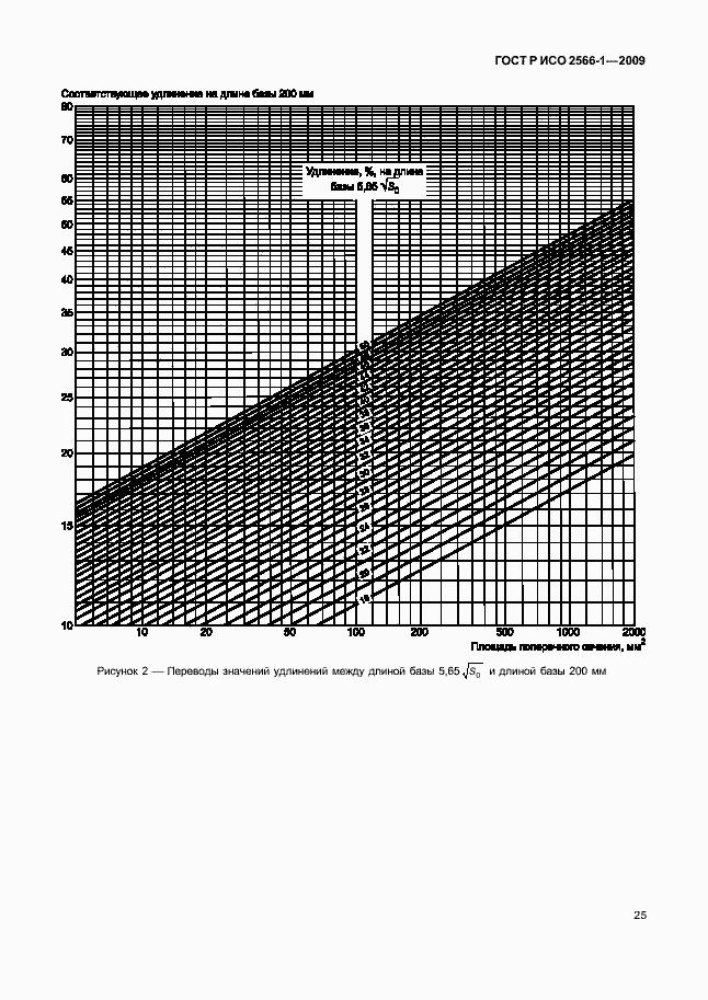Страница 27 ГОСТ Р ИСО 2566-1-2009