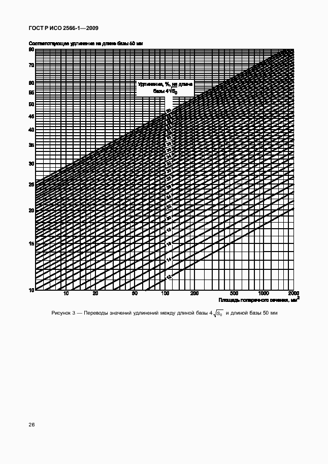 Страница 28 ГОСТ Р ИСО 2566-1-2009