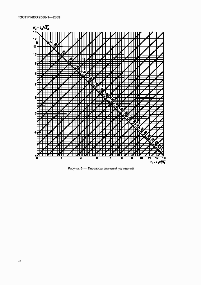 Страница 30 ГОСТ Р ИСО 2566-1-2009