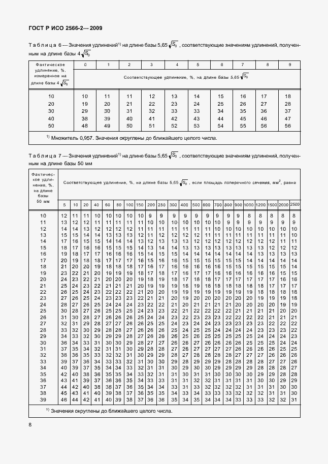 Страница 10 ГОСТ Р ИСО 2566-2-2009