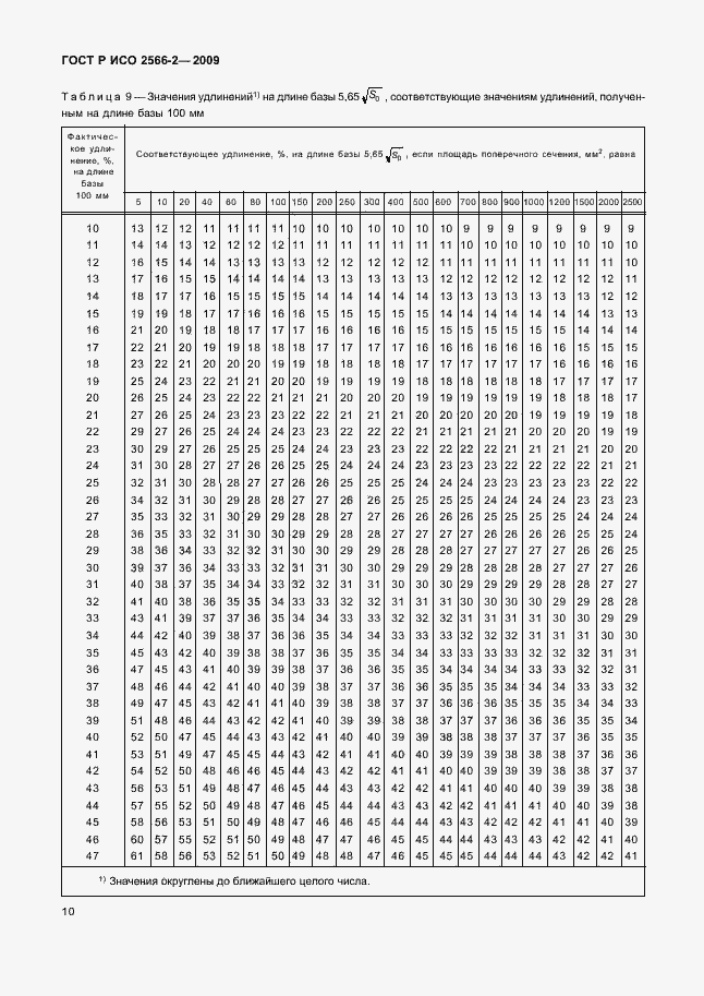 Страница 12 ГОСТ Р ИСО 2566-2-2009
