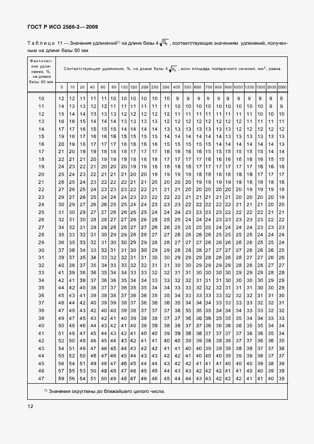Страница 14 ГОСТ Р ИСО 2566-2-2009