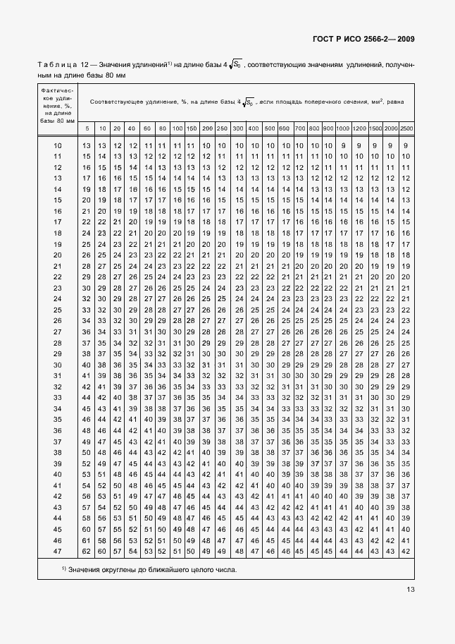 Страница 15 ГОСТ Р ИСО 2566-2-2009