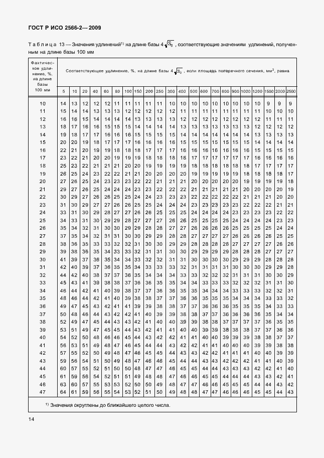 Страница 16 ГОСТ Р ИСО 2566-2-2009