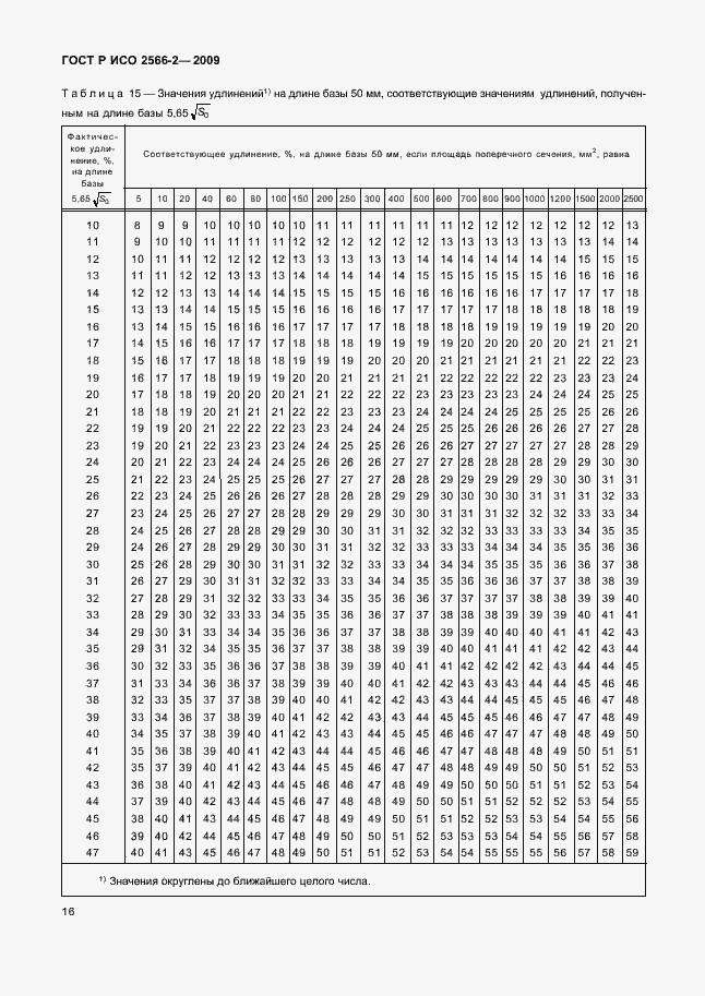 Страница 18 ГОСТ Р ИСО 2566-2-2009