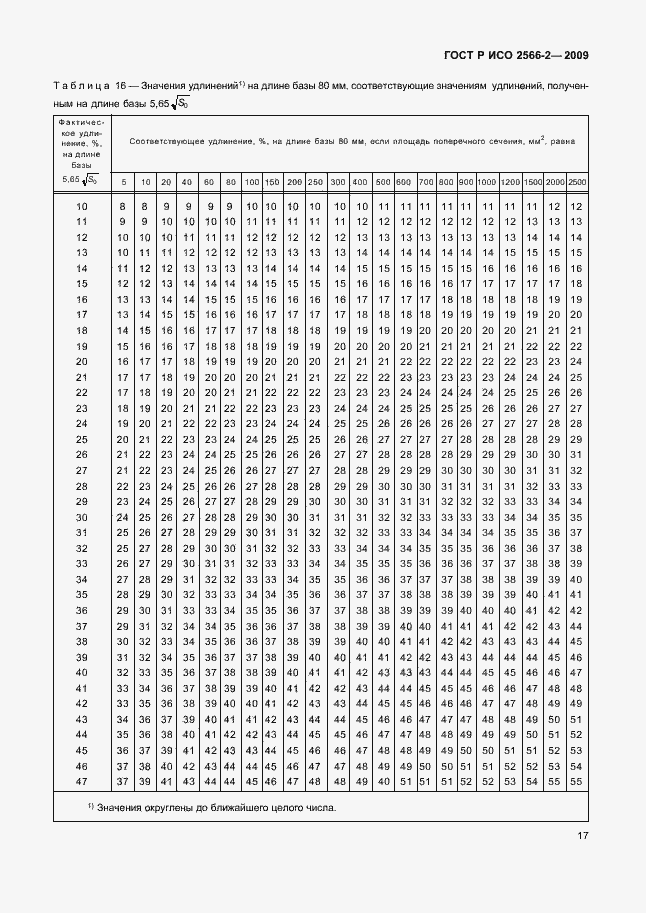 Страница 19 ГОСТ Р ИСО 2566-2-2009