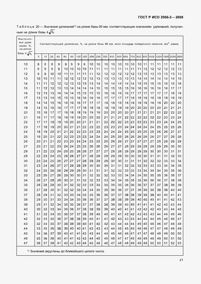 Страница 23 ГОСТ Р ИСО 2566-2-2009