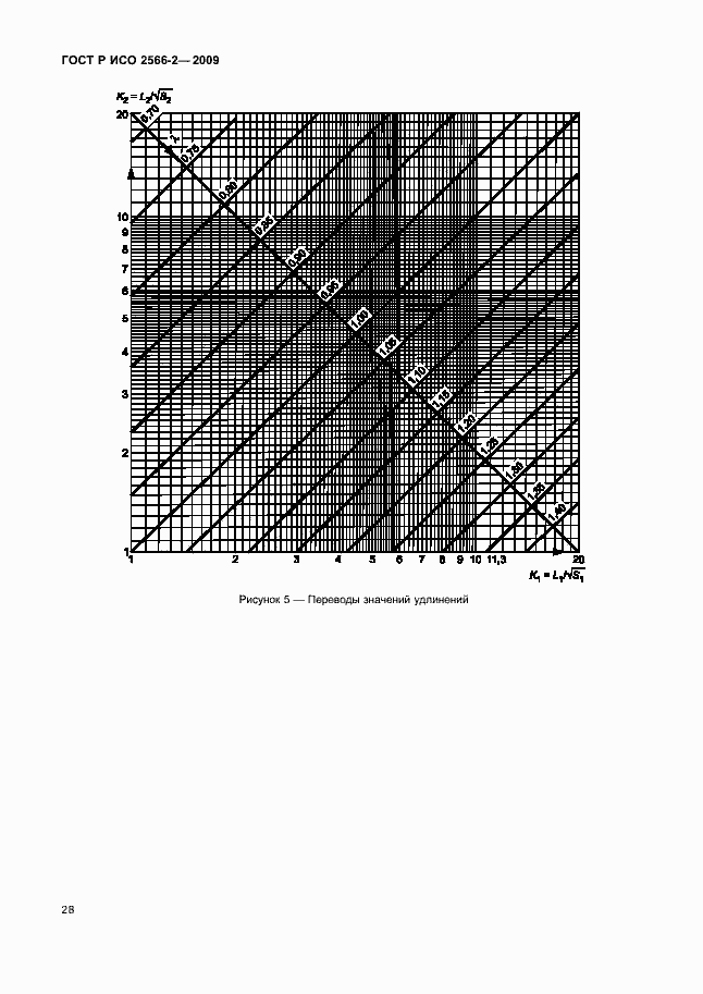 Страница 30 ГОСТ Р ИСО 2566-2-2009