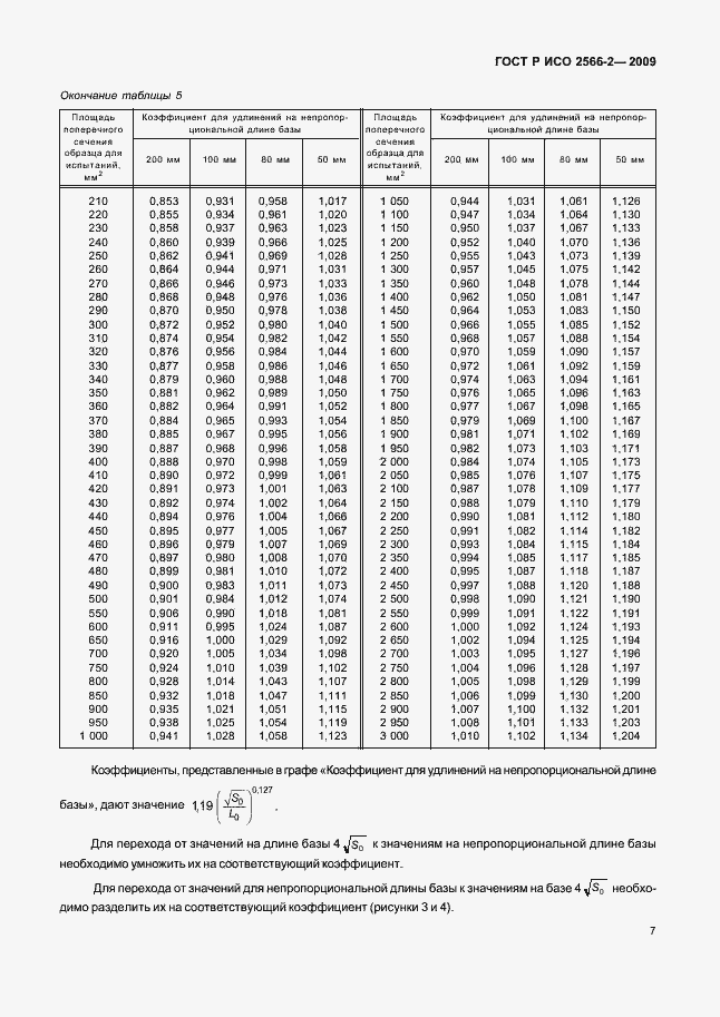 Страница 9 ГОСТ Р ИСО 2566-2-2009