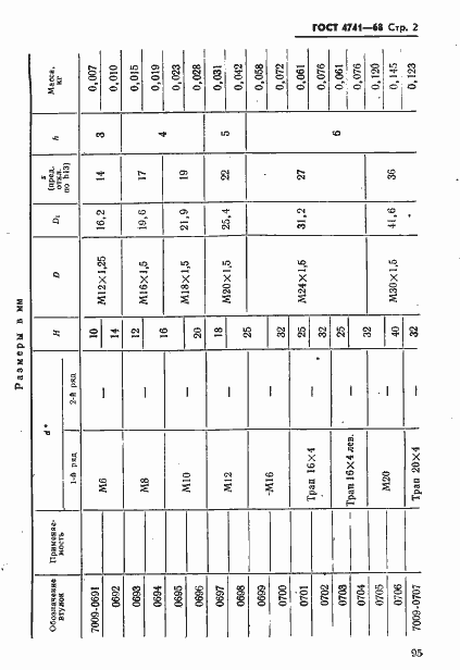 Страница 2 ГОСТ 4741-68