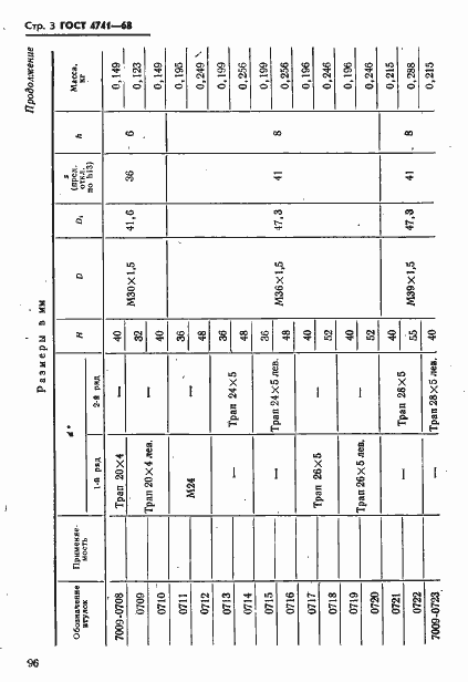 Страница 3 ГОСТ 4741-68