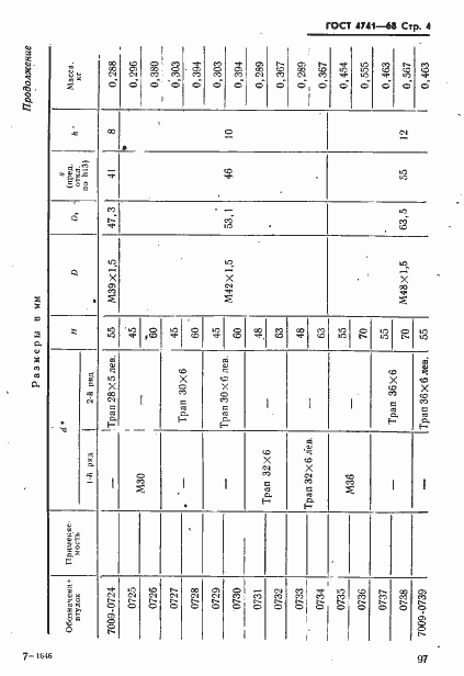 Страница 4 ГОСТ 4741-68