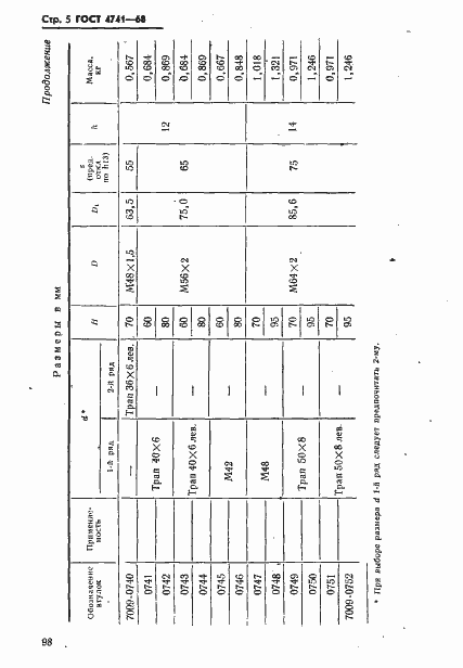 Страница 5 ГОСТ 4741-68