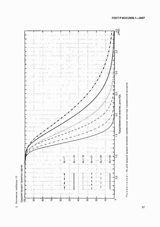Страница 100 ГОСТ Р ИСО 2859-1-2007