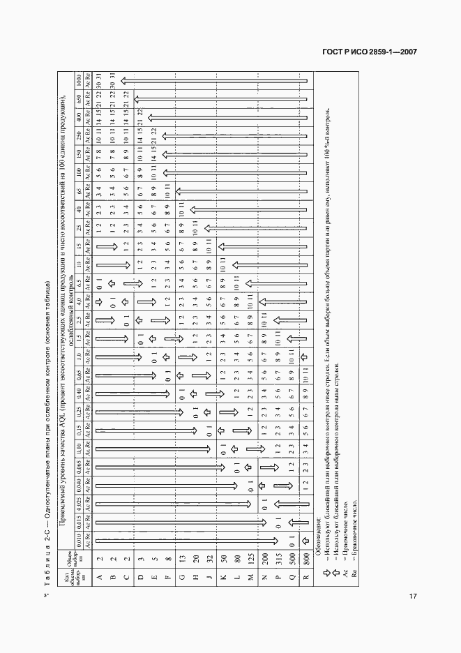 Страница 20 ГОСТ Р ИСО 2859-1-2007