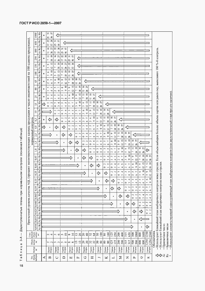 Страница 21 ГОСТ Р ИСО 2859-1-2007