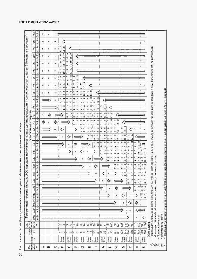 Страница 23 ГОСТ Р ИСО 2859-1-2007