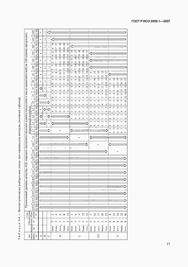 Страница 24 ГОСТ Р ИСО 2859-1-2007