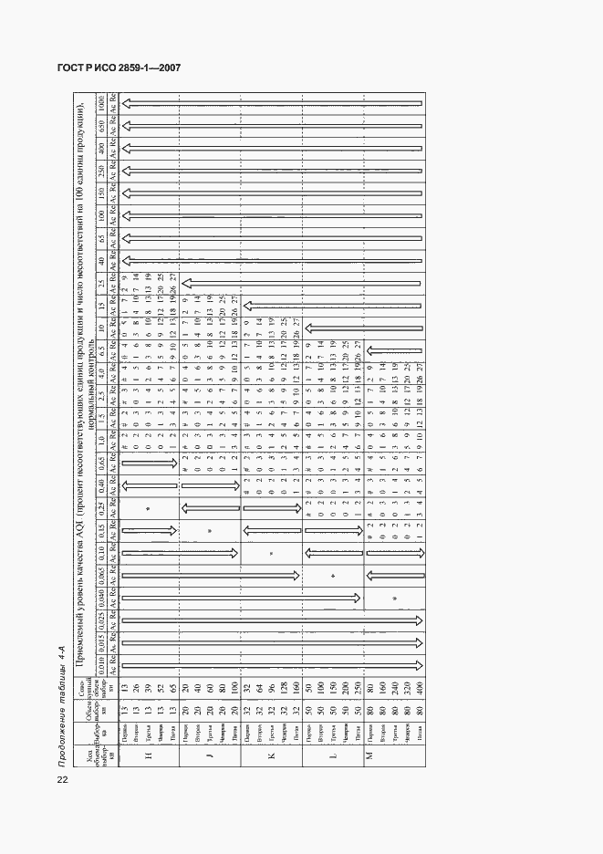 Страница 25 ГОСТ Р ИСО 2859-1-2007