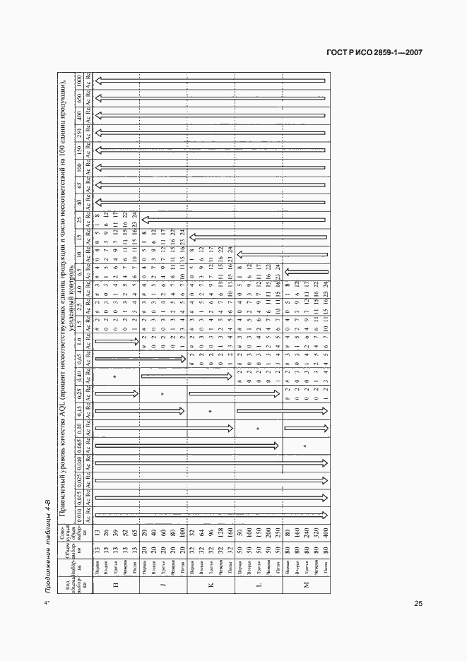 Страница 28 ГОСТ Р ИСО 2859-1-2007