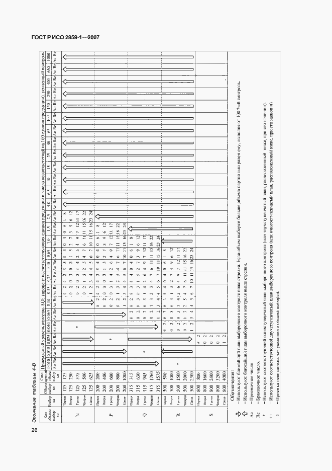 Страница 29 ГОСТ Р ИСО 2859-1-2007