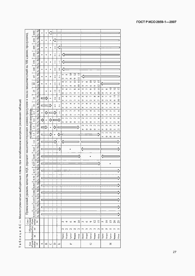 Страница 30 ГОСТ Р ИСО 2859-1-2007