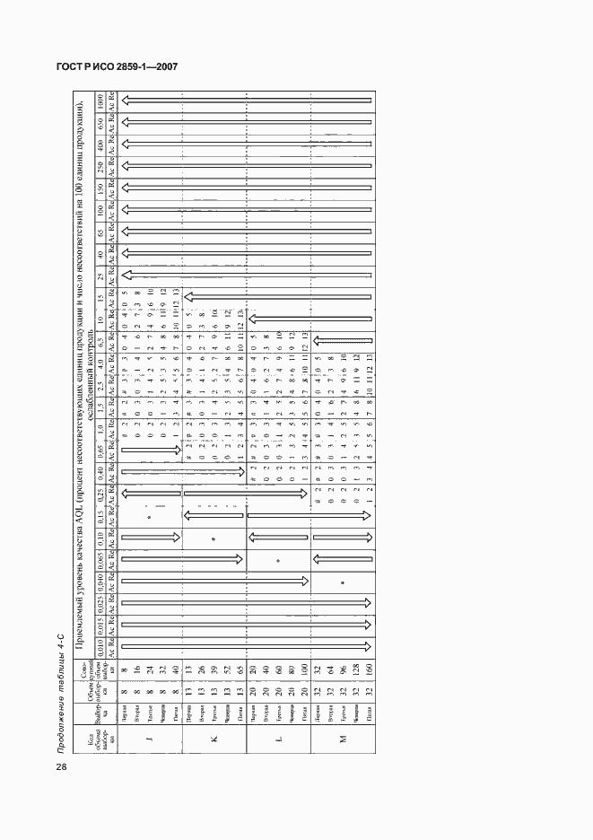 Страница 31 ГОСТ Р ИСО 2859-1-2007