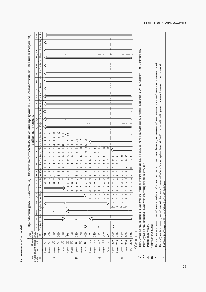 Страница 32 ГОСТ Р ИСО 2859-1-2007