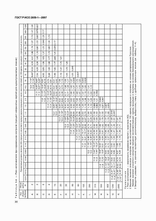 Страница 33 ГОСТ Р ИСО 2859-1-2007