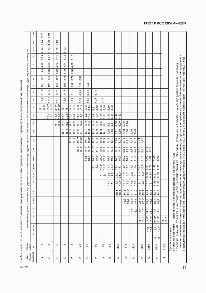 Страница 34 ГОСТ Р ИСО 2859-1-2007