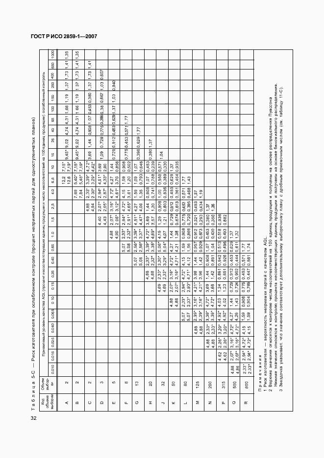 Страница 35 ГОСТ Р ИСО 2859-1-2007