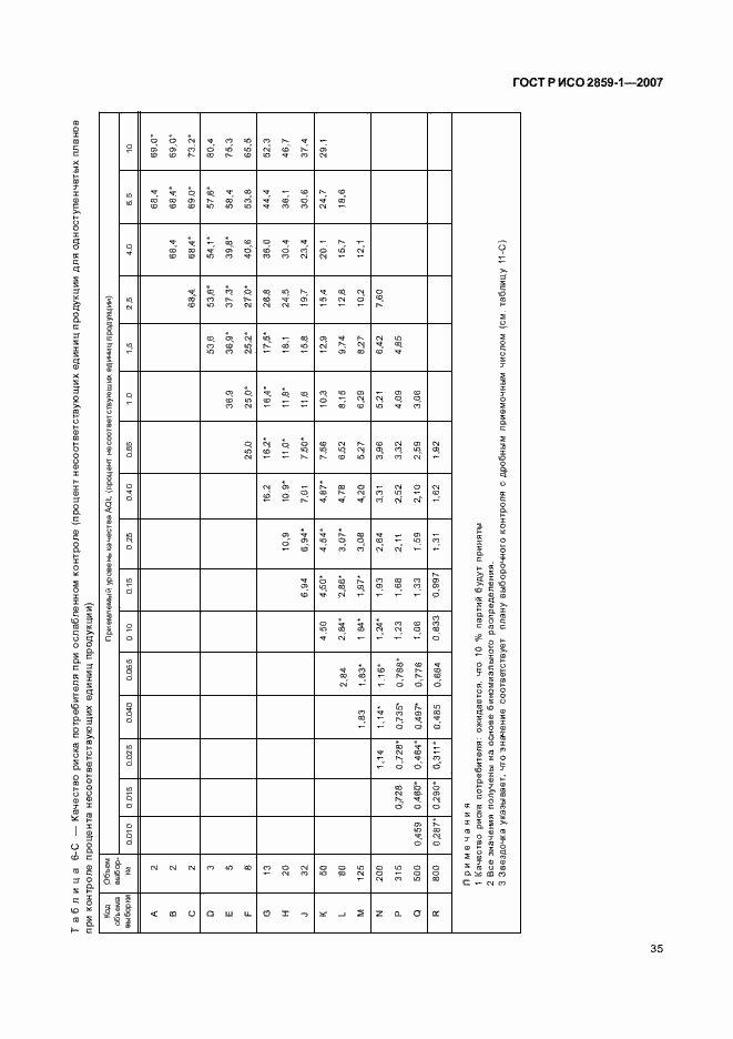 Страница 38 ГОСТ Р ИСО 2859-1-2007