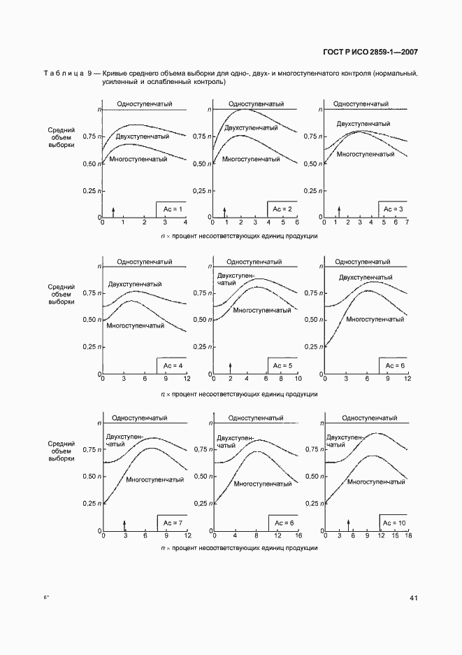 Страница 44 ГОСТ Р ИСО 2859-1-2007
