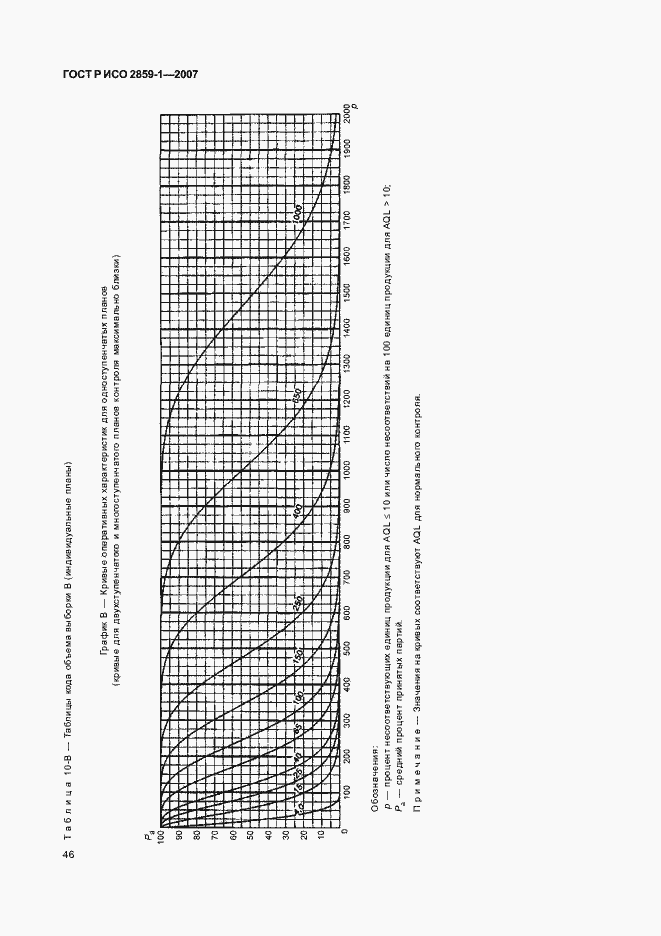 Страница 49 ГОСТ Р ИСО 2859-1-2007