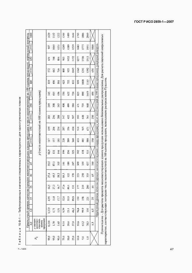 Страница 50 ГОСТ Р ИСО 2859-1-2007