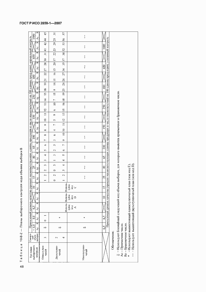 Страница 51 ГОСТ Р ИСО 2859-1-2007