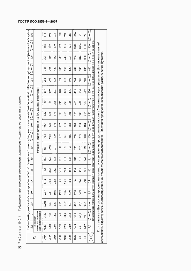 Страница 53 ГОСТ Р ИСО 2859-1-2007