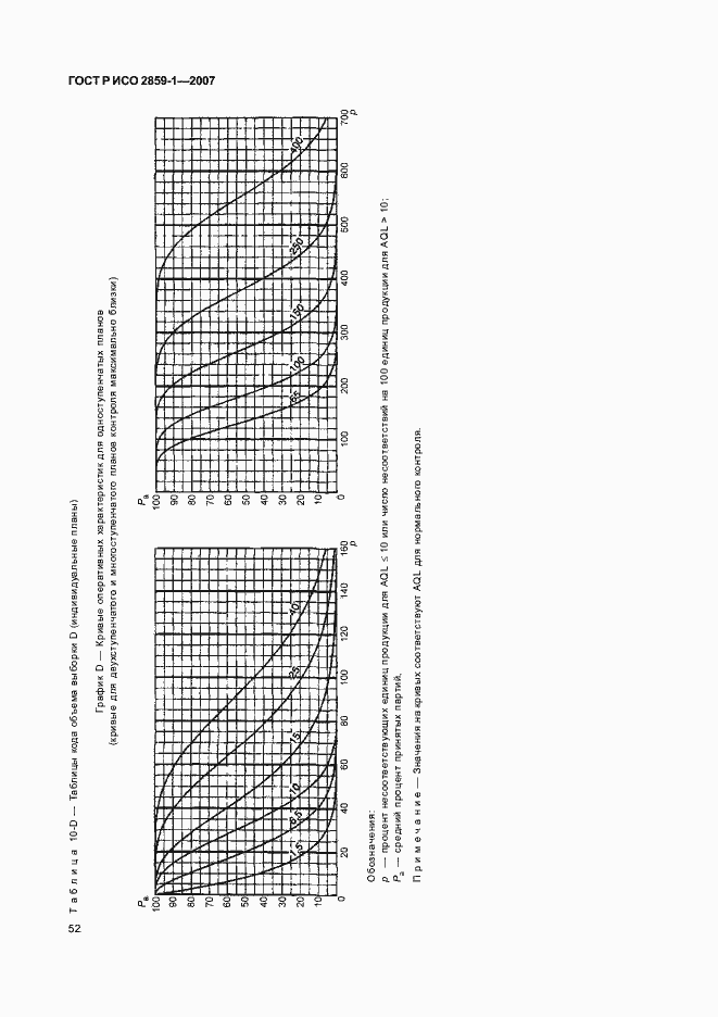 Страница 55 ГОСТ Р ИСО 2859-1-2007