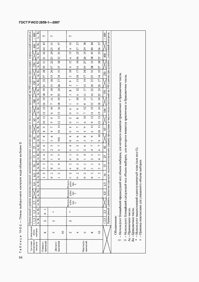 Страница 57 ГОСТ Р ИСО 2859-1-2007