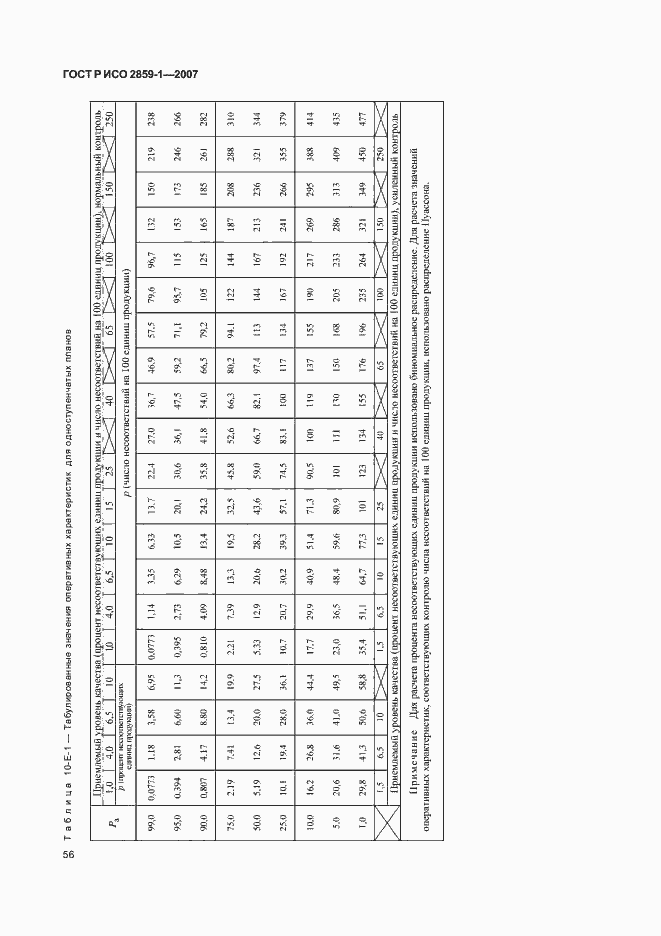 Страница 59 ГОСТ Р ИСО 2859-1-2007