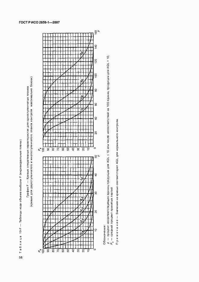 Страница 61 ГОСТ Р ИСО 2859-1-2007