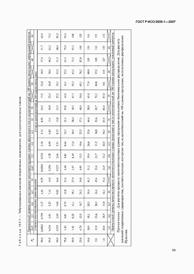 Страница 62 ГОСТ Р ИСО 2859-1-2007