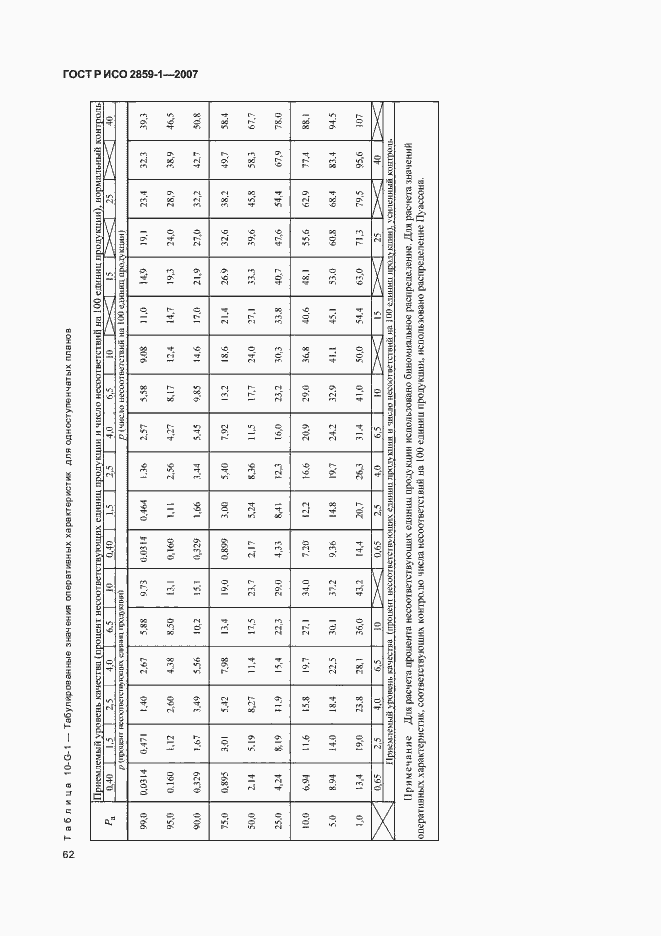 Страница 65 ГОСТ Р ИСО 2859-1-2007
