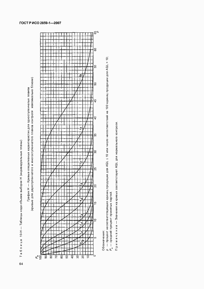 Страница 67 ГОСТ Р ИСО 2859-1-2007