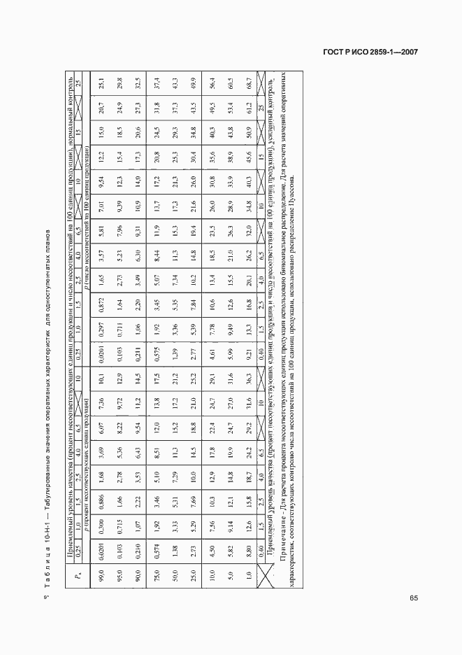 Страница 68 ГОСТ Р ИСО 2859-1-2007