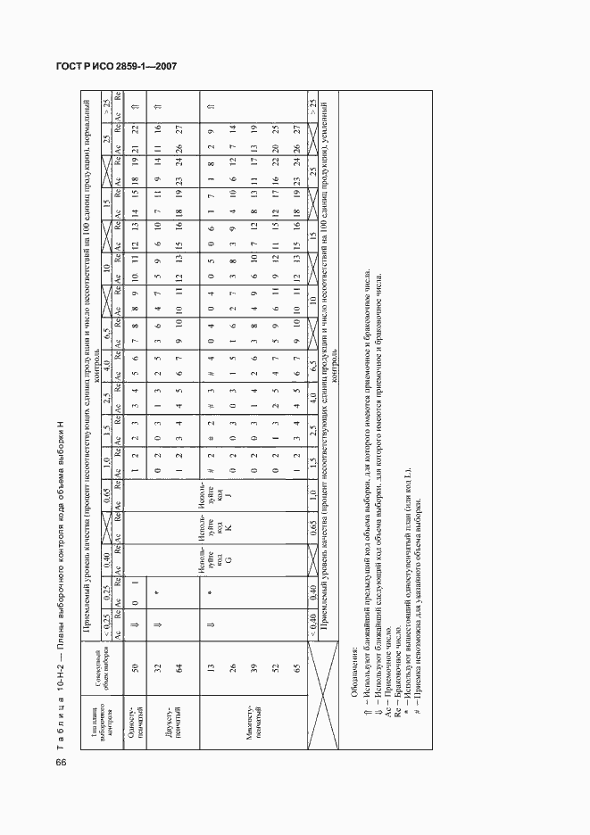 Страница 69 ГОСТ Р ИСО 2859-1-2007