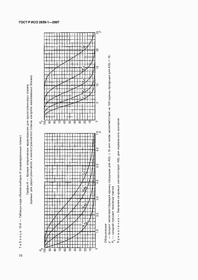 Страница 73 ГОСТ Р ИСО 2859-1-2007
