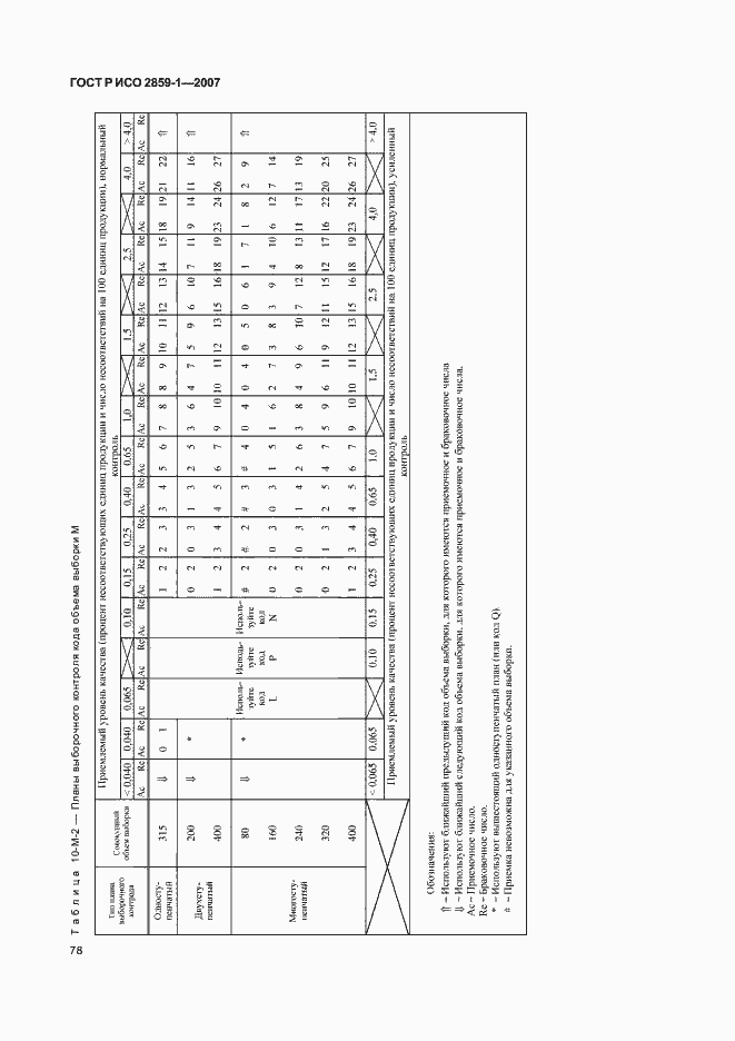 Страница 81 ГОСТ Р ИСО 2859-1-2007