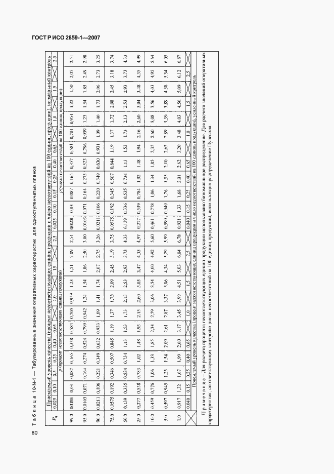 Страница 83 ГОСТ Р ИСО 2859-1-2007